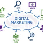 Digital Marketing and Social Media That Actually Supports Growth